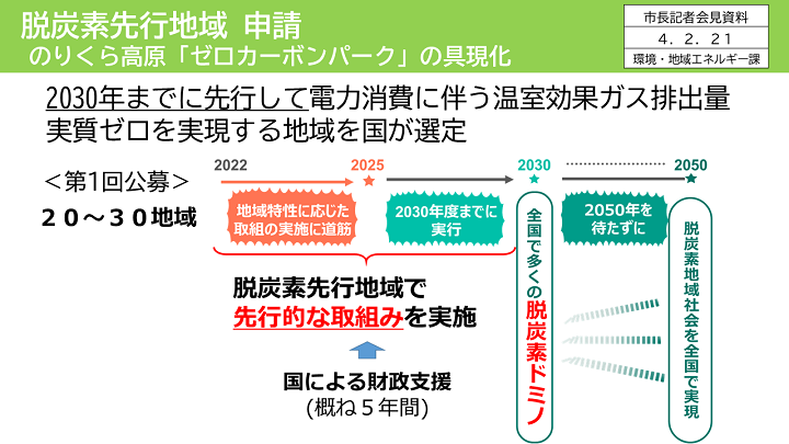 ゼロカーボンパーク制度枠組みの画像