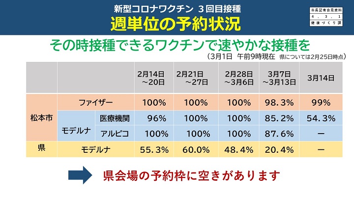 予約状況の画像