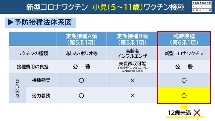 小児ワクチン接種の画像