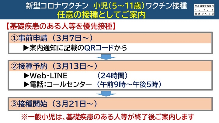 基礎疾患優先接種の画像