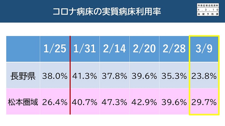 実質病床利用率の画像