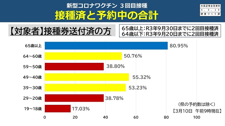 予約率の画像