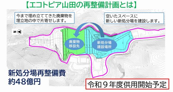 エコトピア山田再整備図