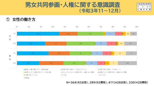 男女共同参画