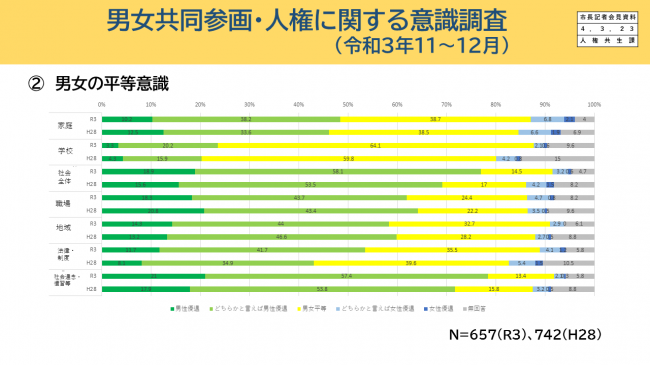 男女共同参画