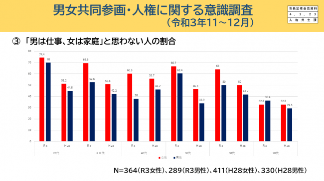 男女共同参画