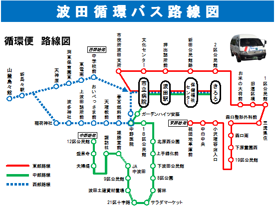 波田循環バス路線図（循環便）