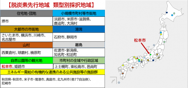 採択された地域