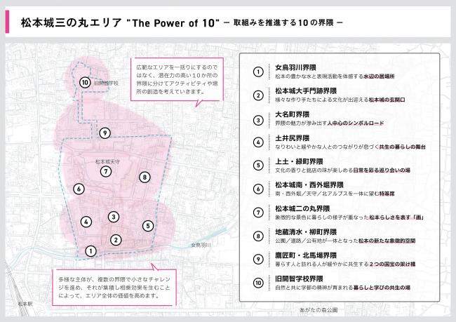 松本城三の丸エリア