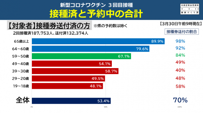 資料6 新型コロナワクチン 3回目接種 接種済と予約中の合計