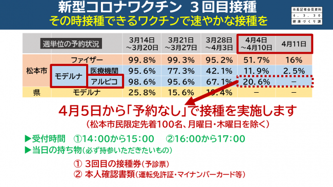 資料9 新型コロナワクチン 3回目接種 その時接種できるワクチンで速やかな接種を