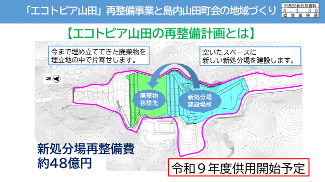 資料12 「エコトピア山田」再整備事業と島内山田町会の地域づくり【エコトピア山田の再整備計画とは】