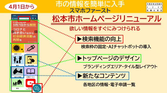 資料18 市の情報を簡単に入手 スマホファースト