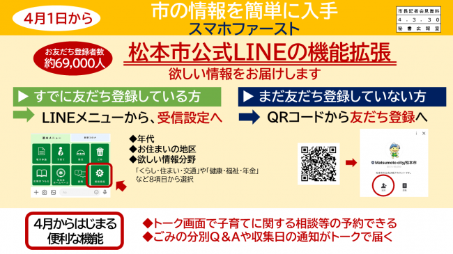 資料19 市の情報を簡単に入手 スマホファースト（ＬＩＮＥ）