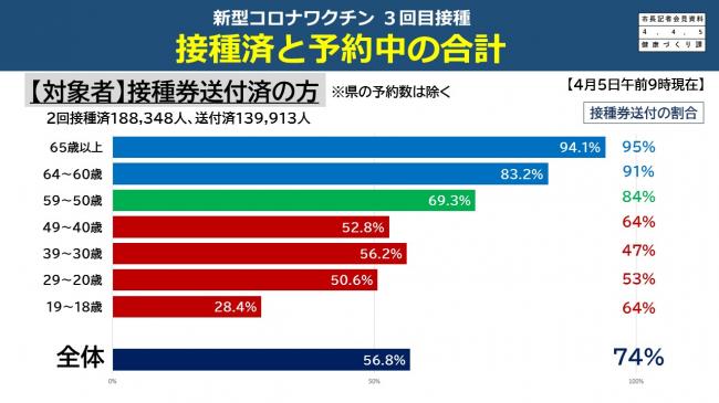 【資料6　新型コロナワクチン3回目接種　接種済と予約中の合計】