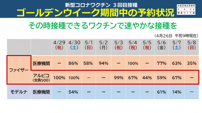 【資料6　新型コロナワクチン3回目接種　ゴールデンウイーク機関中の予約状況】