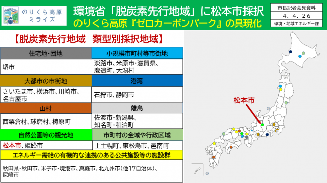 【資料8　環境省「脱炭素先行地域」に松本市採択　のりくら高原『ゼロカーボンパーク』の具現化 脱炭素先行地域　類型別採択地域】