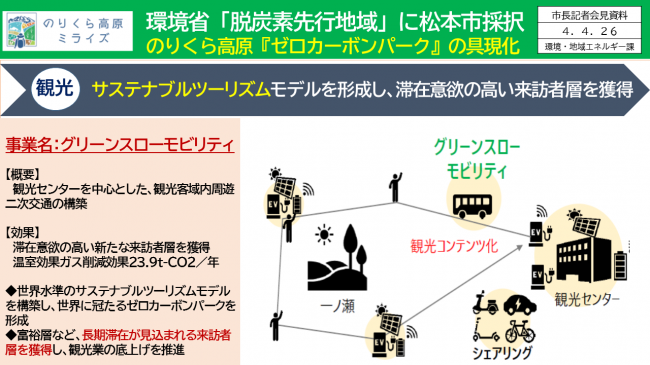 【資料12　環境省「脱炭素先行地域」に松本市採択　のりくら高原『ゼロカーボンパーク』の具現化　サステナブルツーリズムモデルを形成し、滞在意欲の高い来訪者層を獲得】