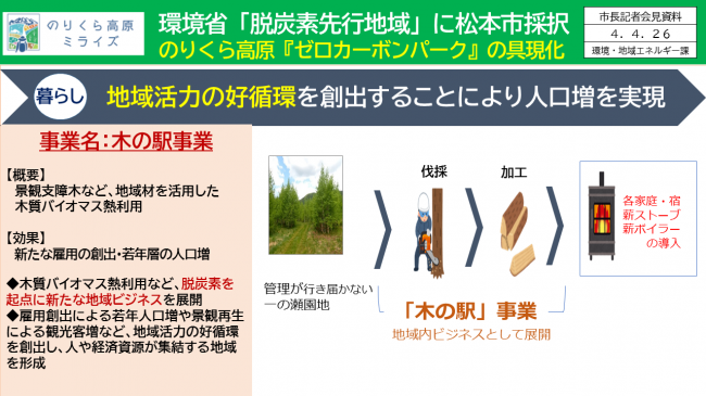 【資料13　環境省「脱炭素先行地域」に松本市採択　のりくら高原『ゼロカーボンパーク』の具現化　地域活力の好循環を創出することにより人口増を実現】