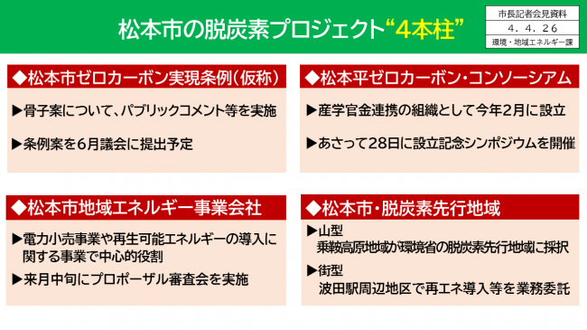 【資料15　松本市の脱炭素プロジェクト“4本柱”】