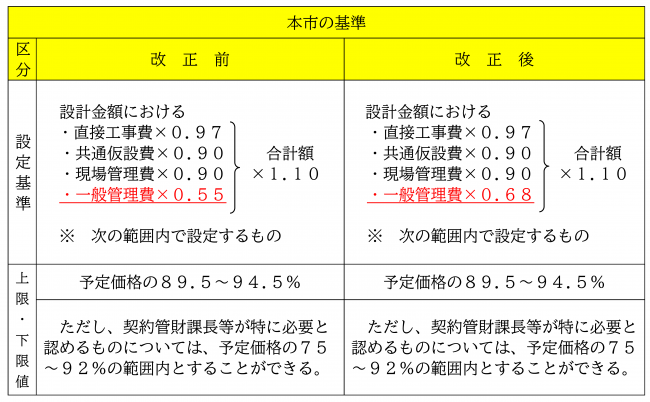 本市の基準