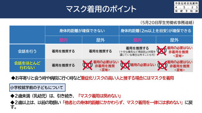 【資料6　マスク着用のポイント】