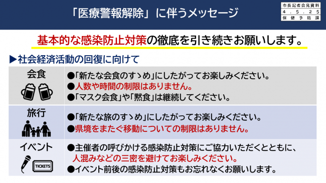 【資料8　「医療警報解除」に伴うメッセージ】