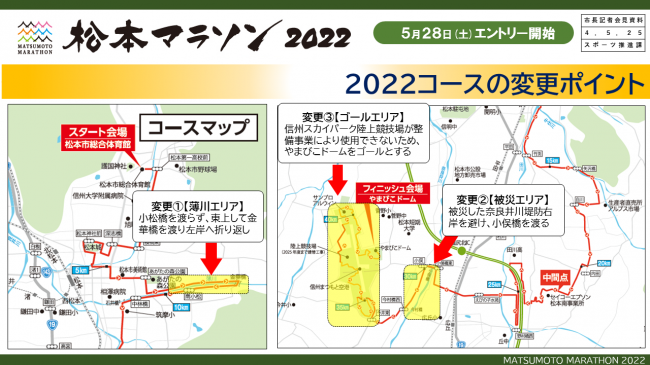 【資料10　松本マラソン2022　コースの変更ポイント】