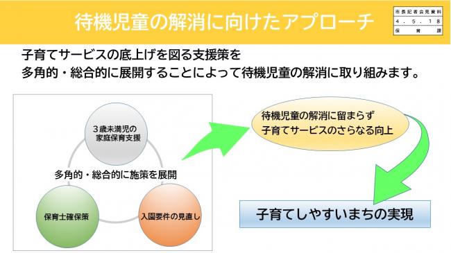 待機児童の解消に向けたアプローチ