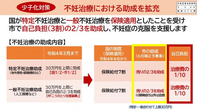 【資料8 少子化対策 不妊治療における助成を拡充】