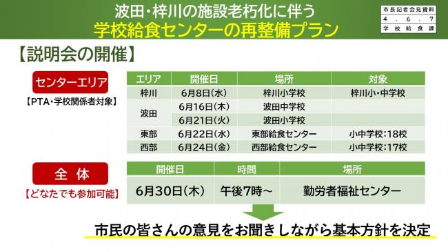 波田・梓川の施設老朽化に伴う学校給食センターの再整備プラン(説明会の開催)