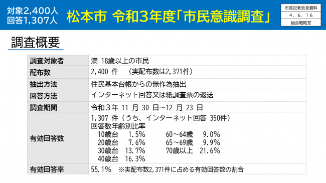 【資料6　松本市　令和3年度「市民意識調査」　調査概要】