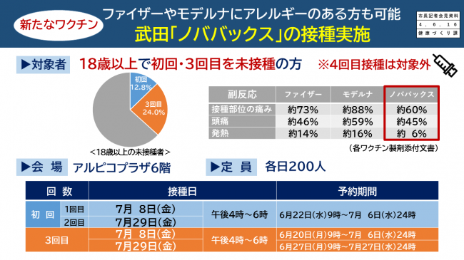 【資料10　新たなワクチン　武田「ノババックス」の接種実施】