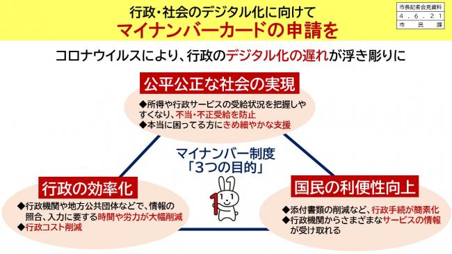 【資料2　行政・社会のデジタル化に向けて　マイナンバーカードの申請をマイナンバー制度「3つの目的」】