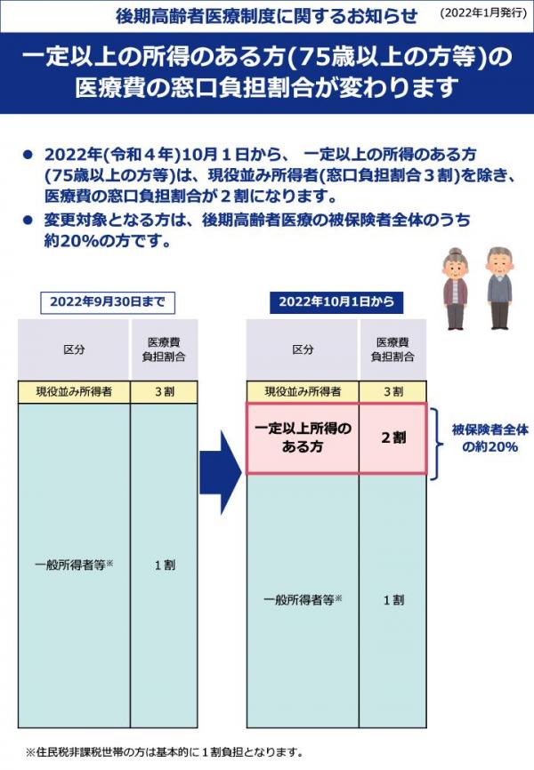 後期高齢者医療制度改正の周知広報用リーフレット1