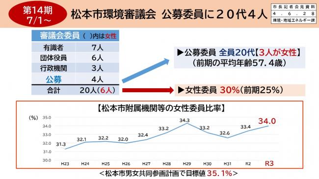 松本市環境審議会　公募委員に20代4人