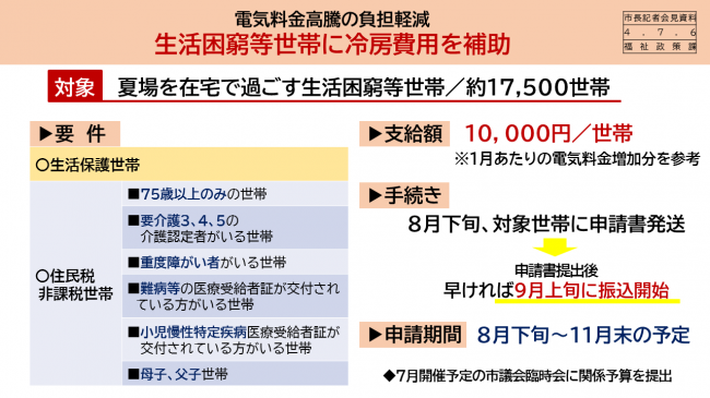 【資料1　電気料金高騰の負担軽減　生活困窮世帯に冷房費用を補助】