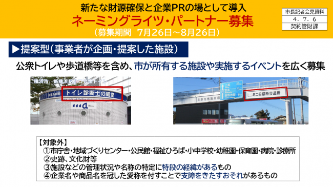 【資料10　新たな財源確保と企業PRの場として導入　ネーミングライツ・パートナー募集（募集期間　7月26日～8月26日）　提案型（事業者が企画・提案した施設）】