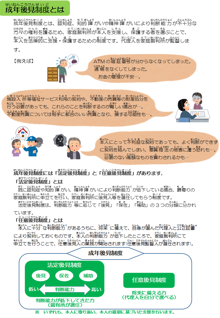 成年後見制度とは、認知症、知的障がいや精神障がいにより判断能力が不十分な方々の権利を護るため、家庭裁判所が本人を支援し、保護する者を選ぶことで、本人を法律的に支援・保護するための制度です。代理人を家庭裁判所が監督します。