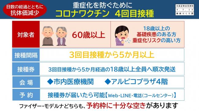 【資料14　重症化を防ぐために　コロナワクチン　4回目接種】