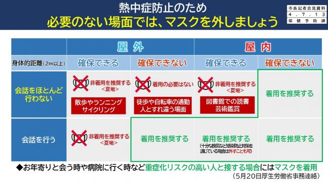 【資料15　熱中症防止のため　必要のない場面では、マスクを外しましょう】