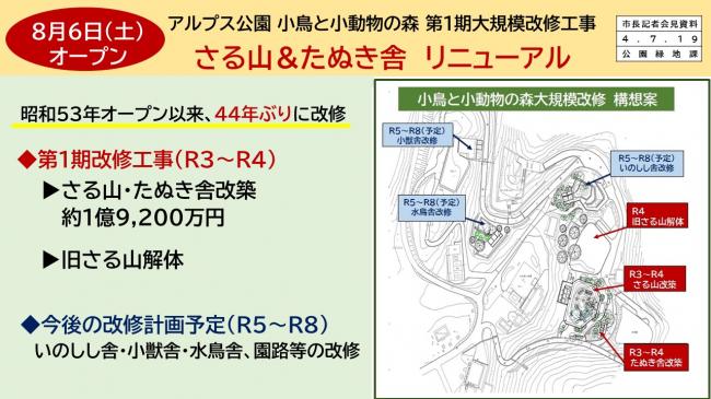 資料9　アルプス公園　小鳥と小動物の森　第1期大規模改修工事　さる山＆たぬき舎　リニューアル１