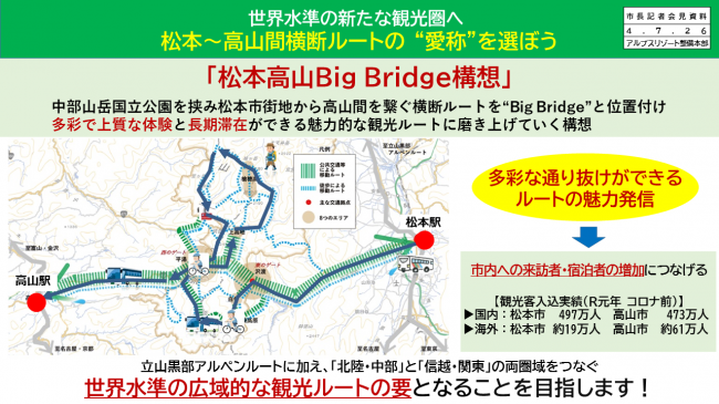 【資料10　世界水準の新たな観光圏へ　松本～高山間横断ルートの“愛称”を選ぼう　「松本高山Big Bridge構想」】