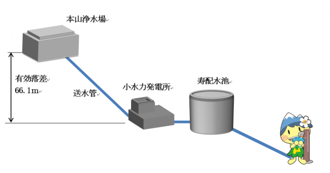 概略図