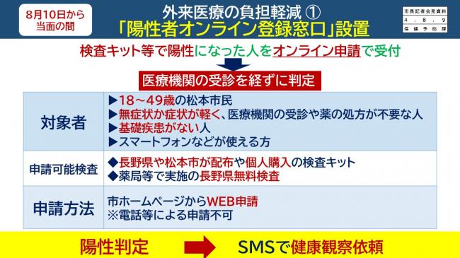 資料8　外来医療の負担軽減1　「陽性者オンライン登録窓口」設置