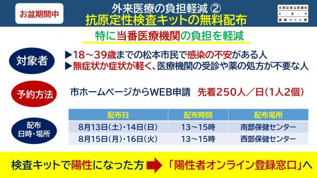 資料9　外来医療の負担軽減2　抗原定性検査キットの無料配布