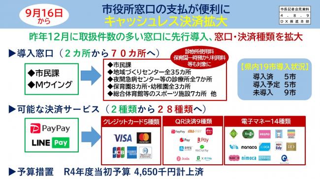 資料13　9月16日から　市役所窓口の支払が便利に　キャッシュレス決済拡大