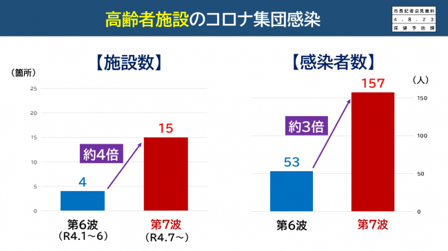 【資料7　高齢者施設のコロナ集団感染】