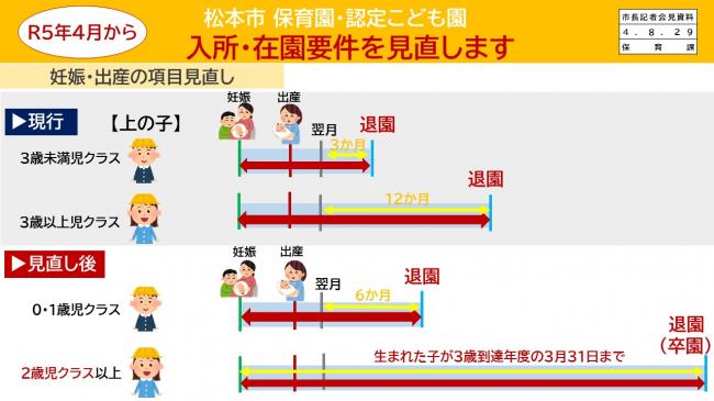 【資料8　松本市保育園・認定こども園　入所・在園要件を見直します　妊娠・出産の項目見直し】