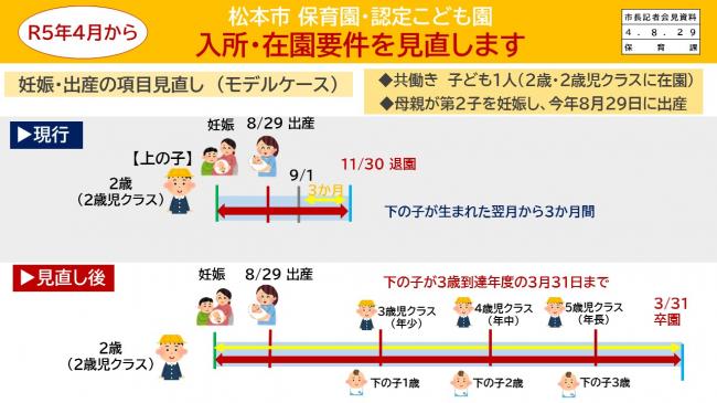 【資料9　松本市保育園・認定こども園　入所・在園要件を見直します　妊娠・出産の項目見直し(モデルケース)】